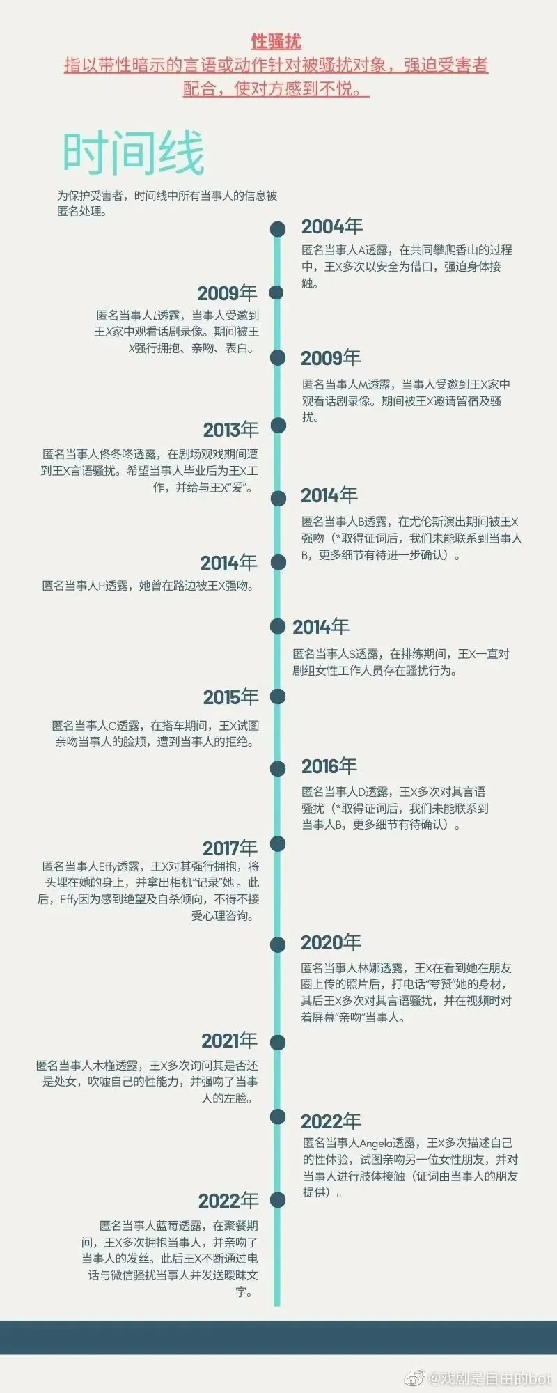 A Century Response: Wang Xiang of Penghao Theater, Please Fire at Me